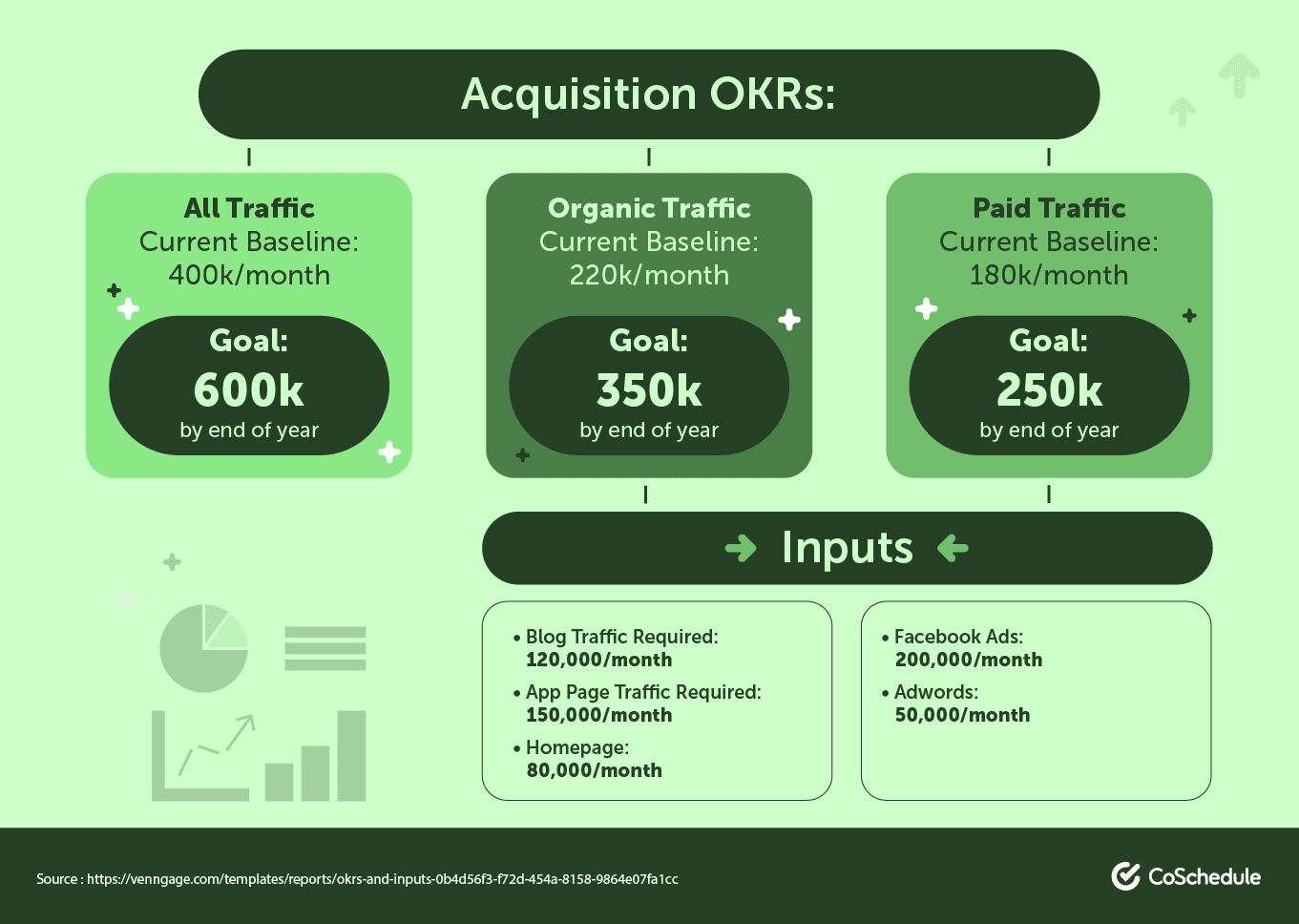 Acquisition OKRs