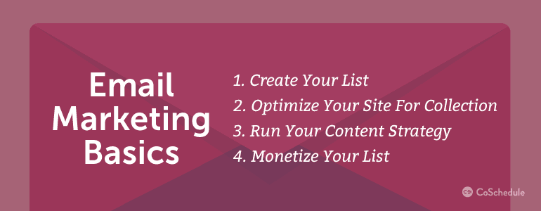 Complete, 4-Step Email List Building Strategy For Success