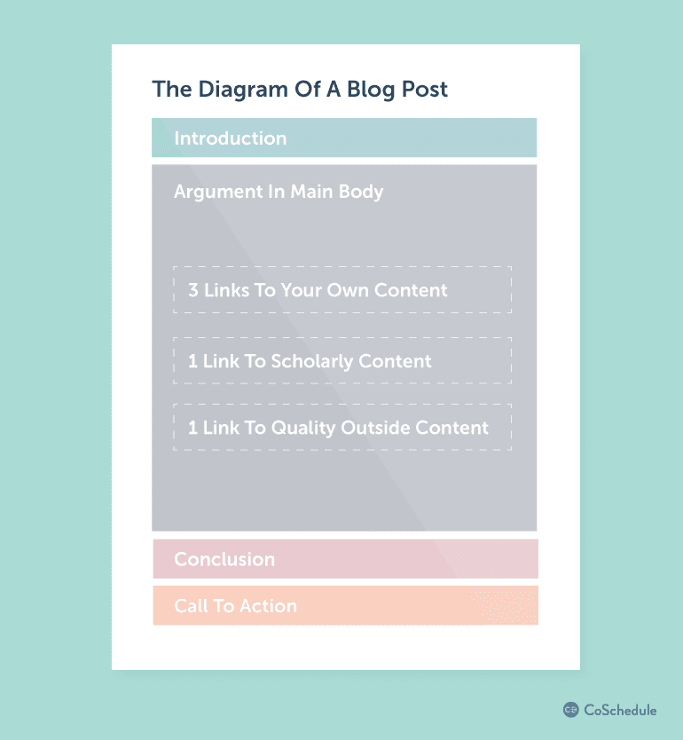 how to run a successful blog