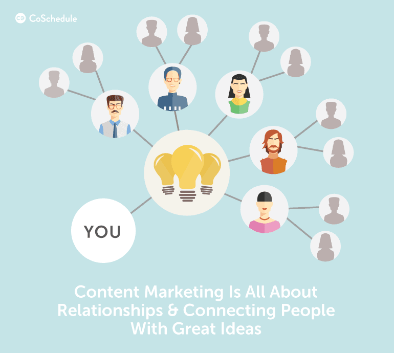 Content Marketing is all about relationships & connecting people with great ideas 