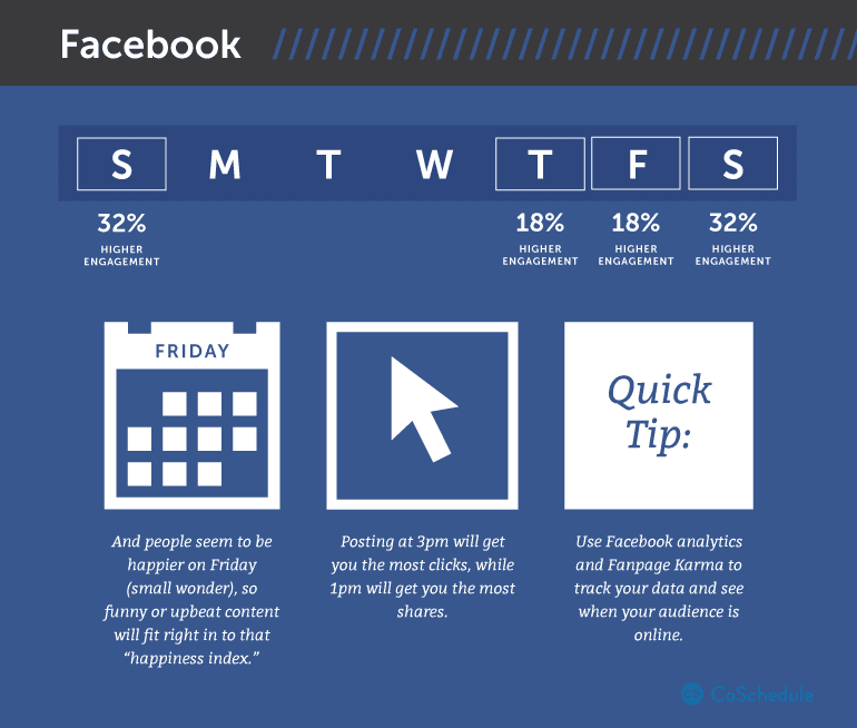 Content promotion tactics for Facebook