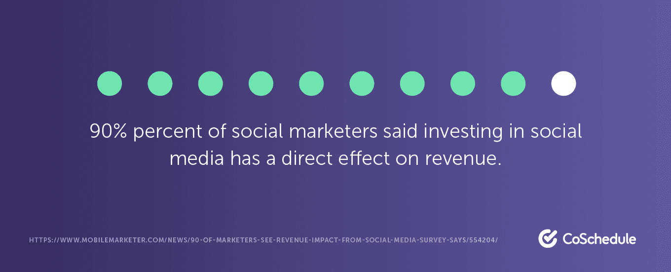 Investing in social media has a direct effect on revenue