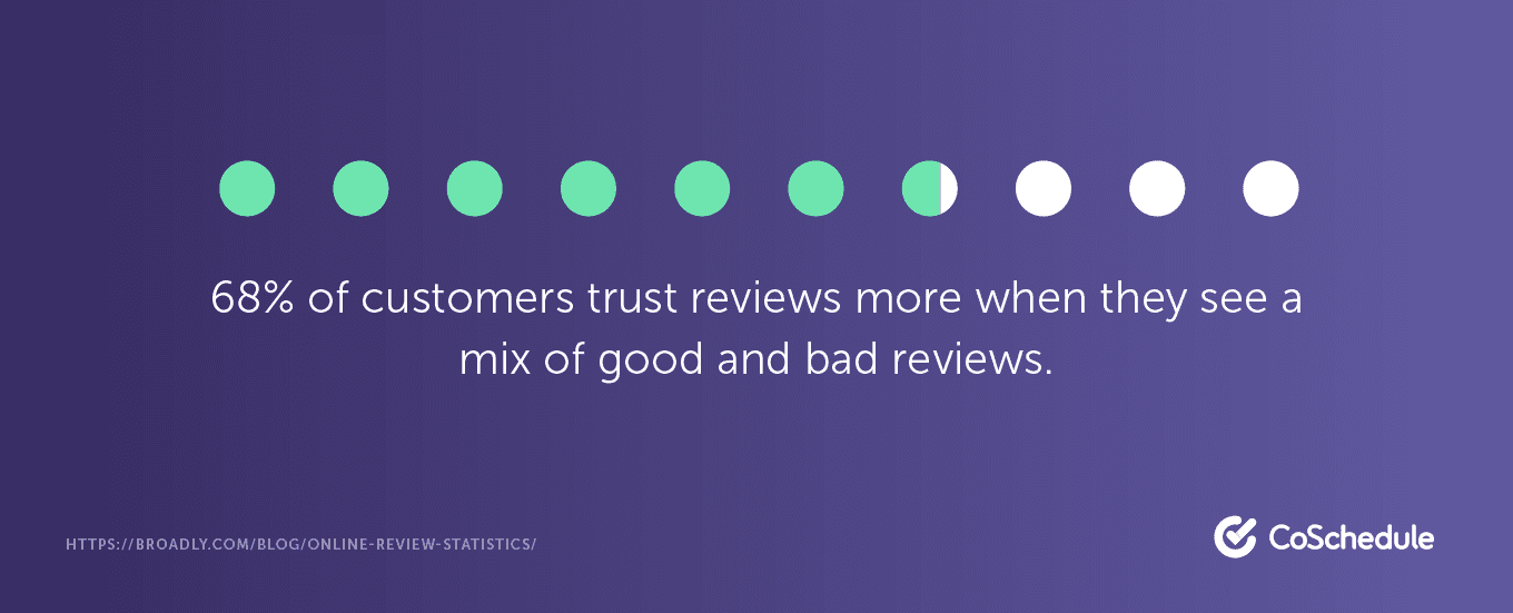 Customers trust reviews