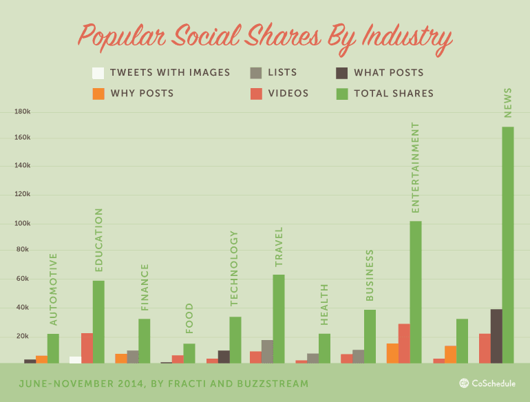 social media content