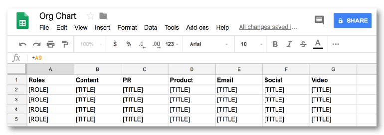 Foaie de calcul organigrama care trebuie completată cu diferitele roluri de la CoSchedule.