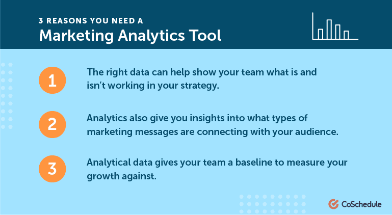 3 grunde til, at du har brug for et marketinganalyseværktøj