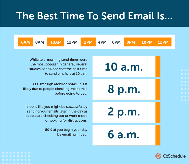 The Best Time To Send Email