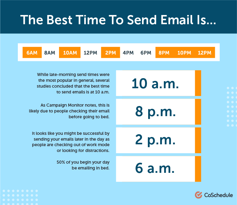 El mejor momento para enviar correos electrónicos