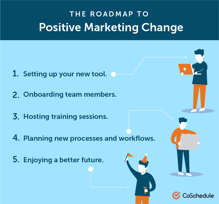 The Roadmap to Positive Marketing Change