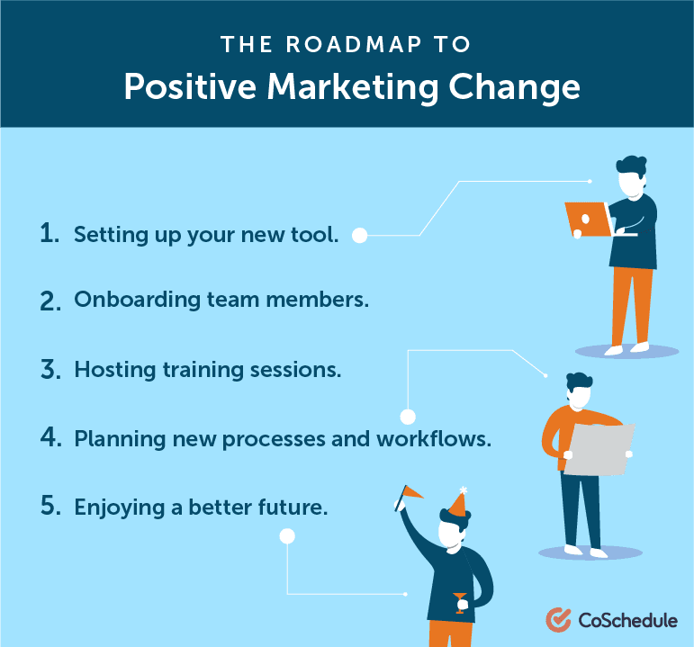 O Roadmap to Positive Marketing Change