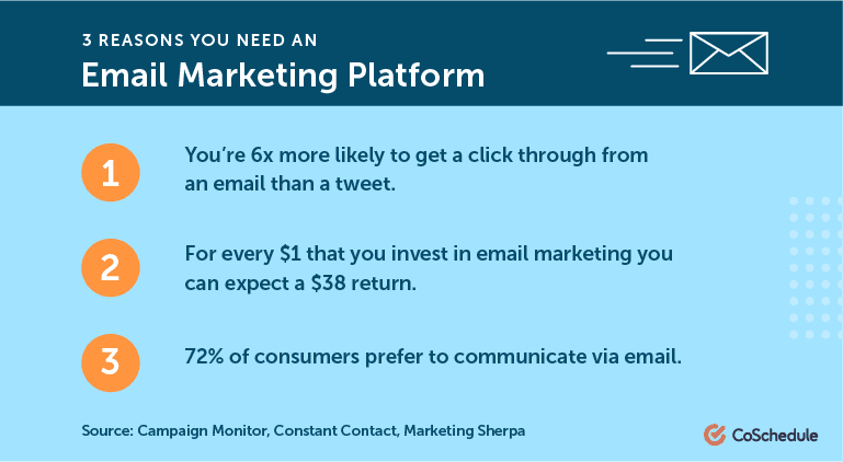 3 anledningar till att du behöver en plattform för e-postmarknadsföring