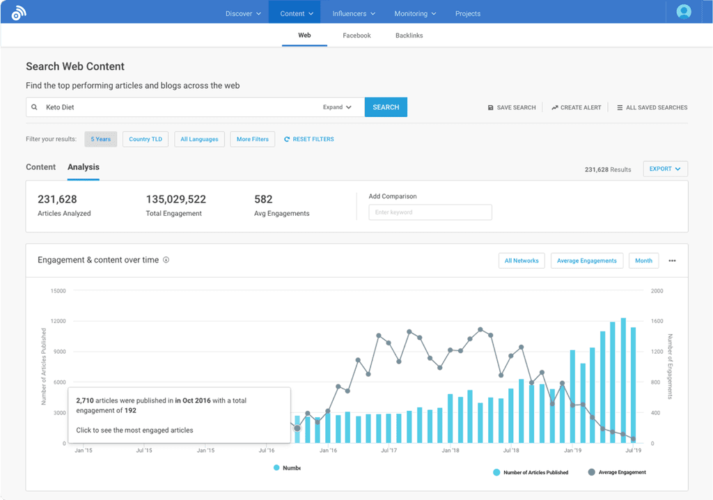 Herramienta de investigación de marketing de contenidos de BuzzSumo