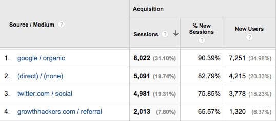 CoShcedule-analytics