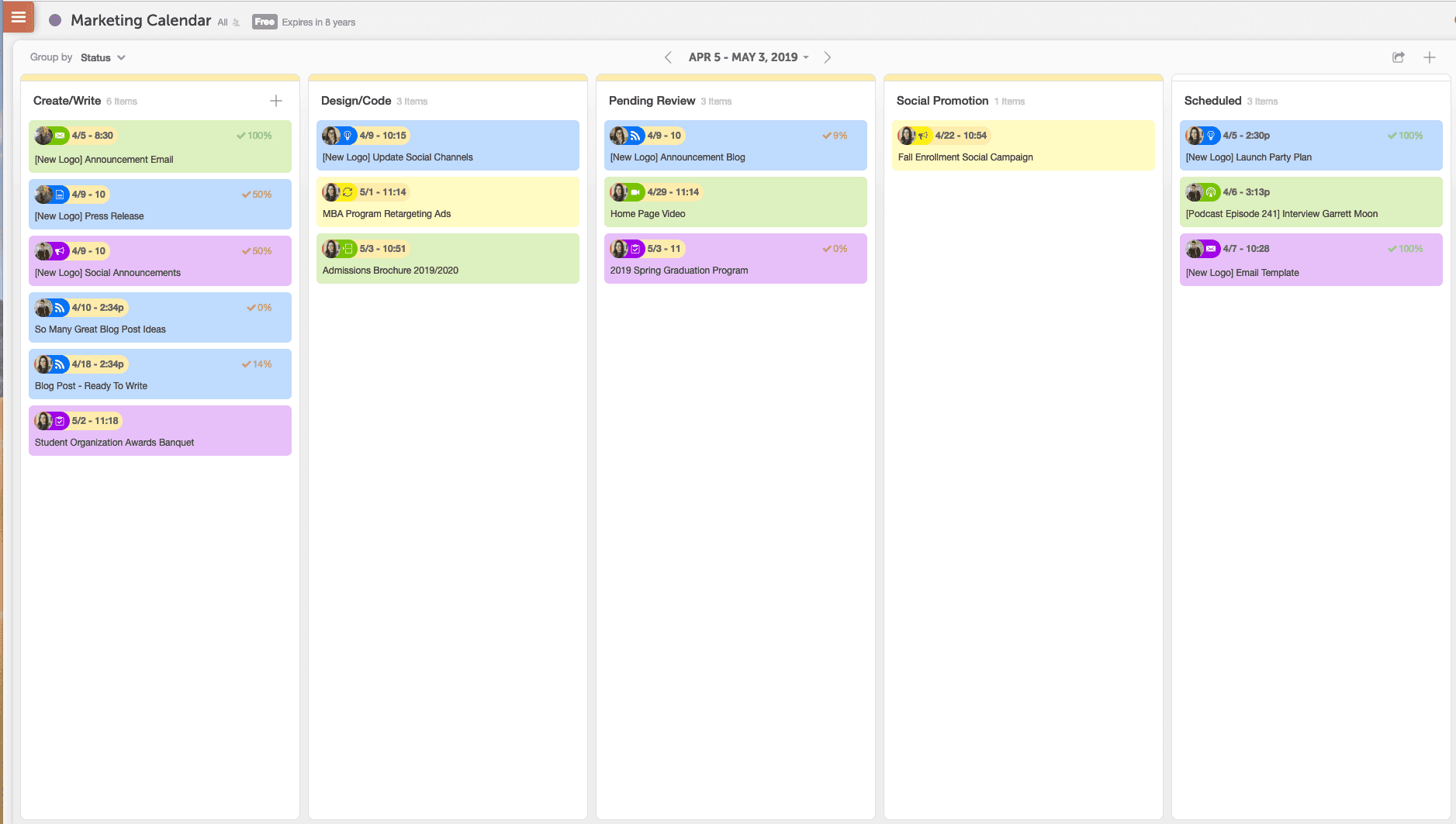 Kanban Project Dashboard in CoSchedule