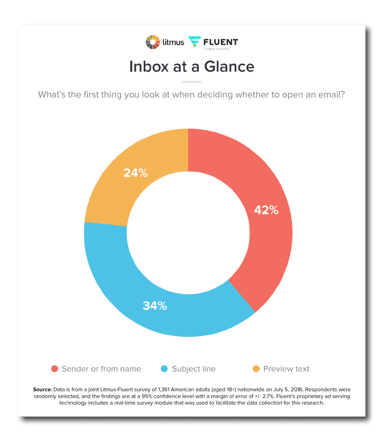 20 Email Marketing Best Practices That Will Improve Results