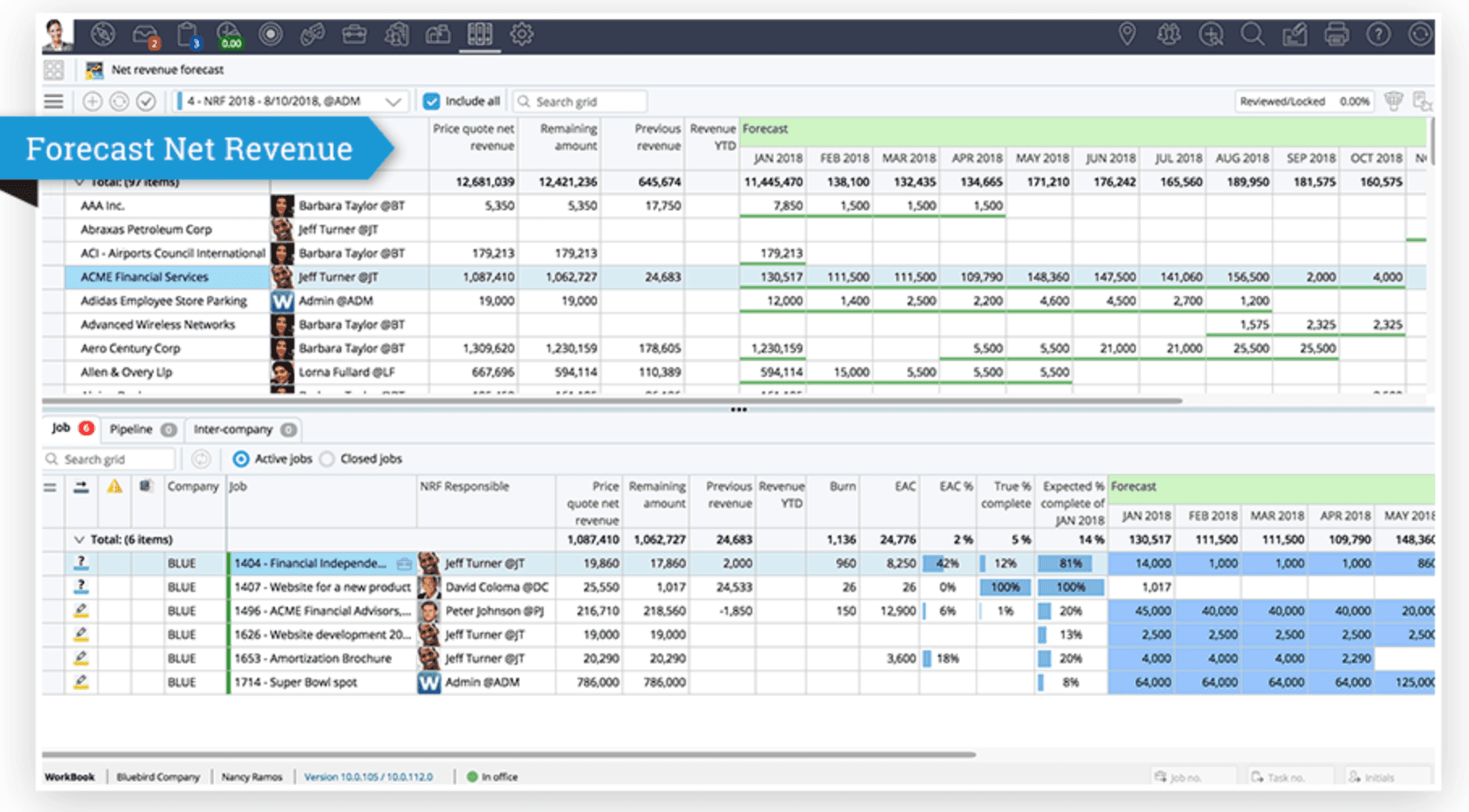 Marketing Project Management Software: How to Choose the Best Option