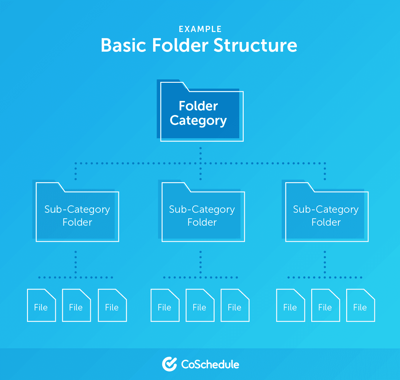 how to create a folder structure diagram