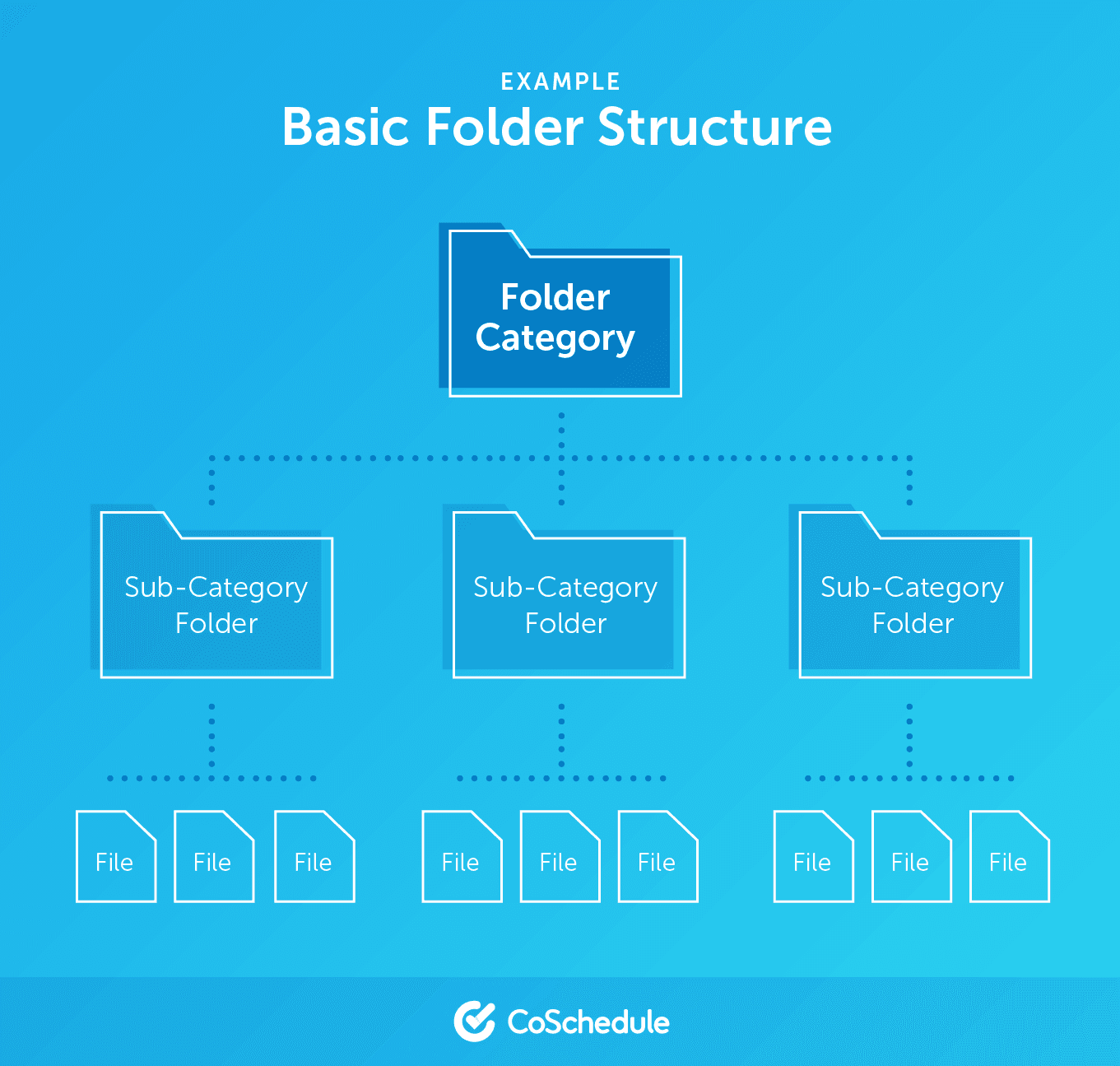 Folder Structure Example
