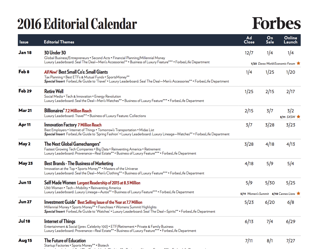 Forbes Editorial Calendar 5 Lessons For Yearly Blog Planning