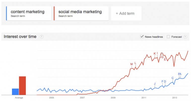 content marketing trends