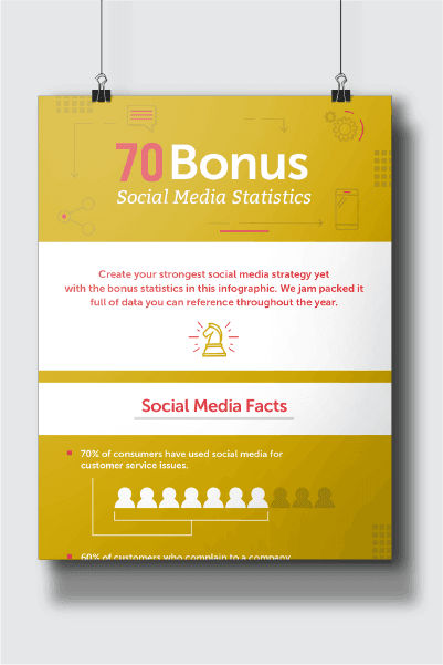 70 Social Media Statistics Infographic