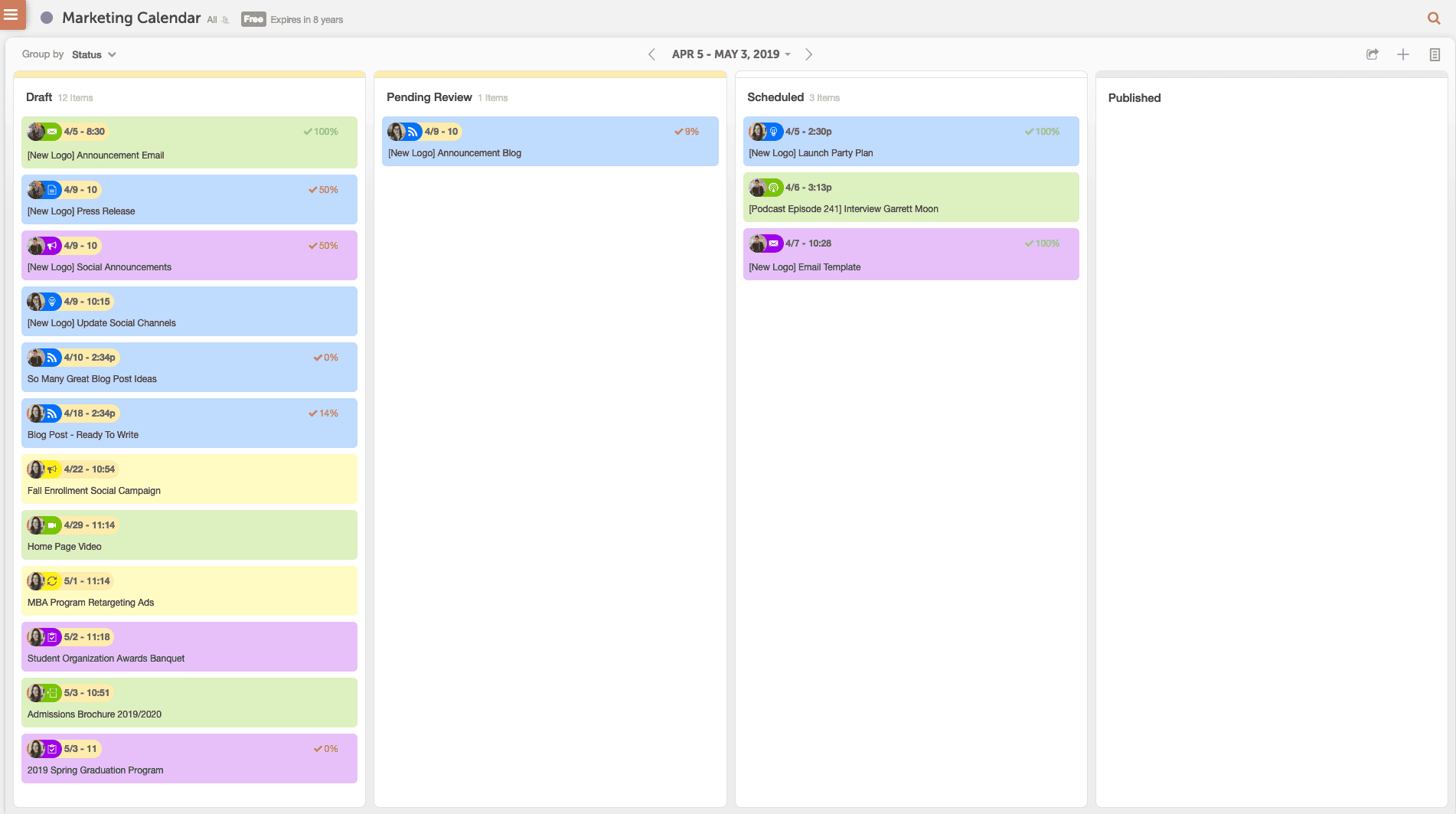 Kanban Project Dashboard in CoSchedule