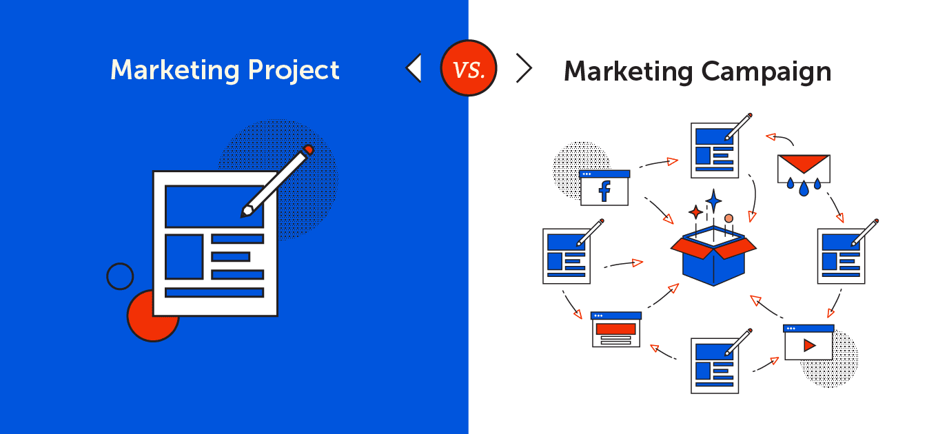 Marketing project vs marketing campaign