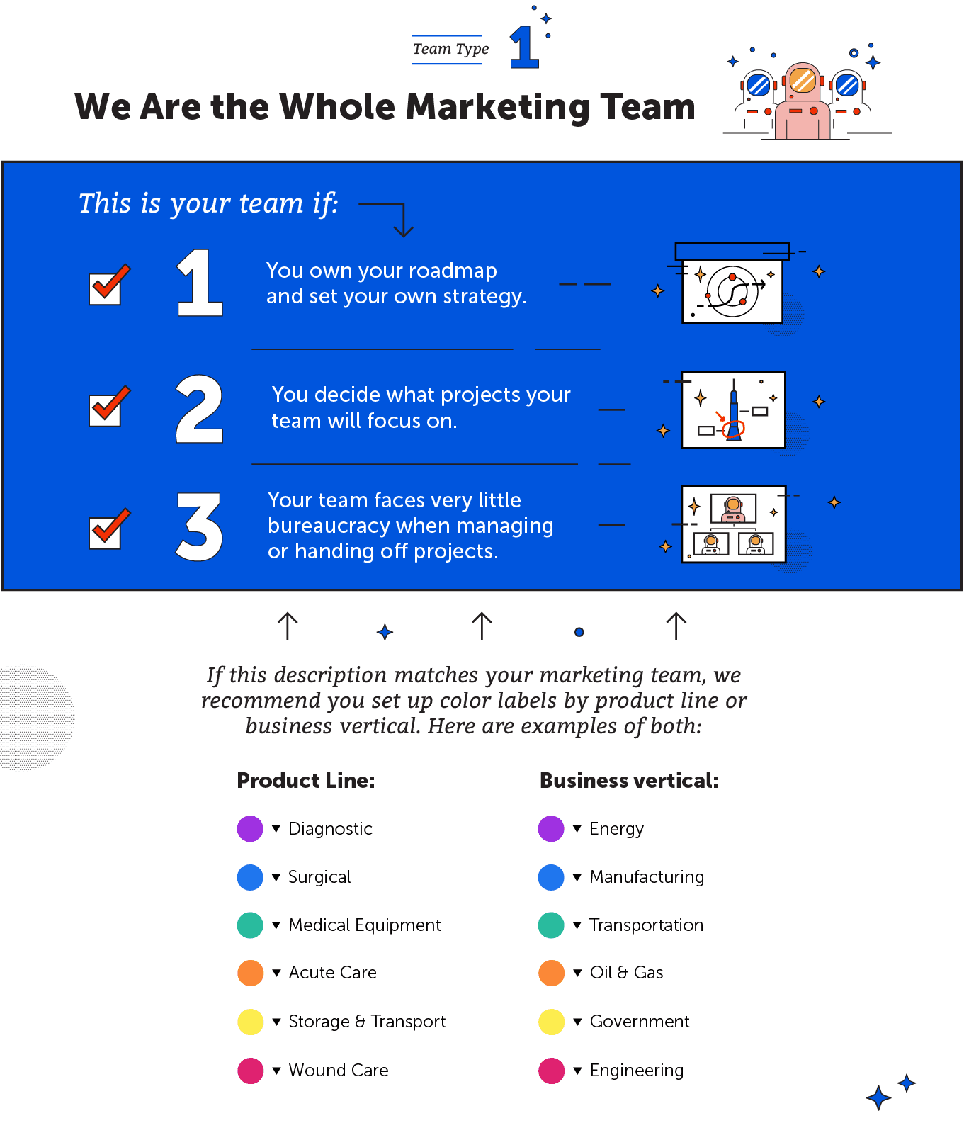 We are the whole marketing team