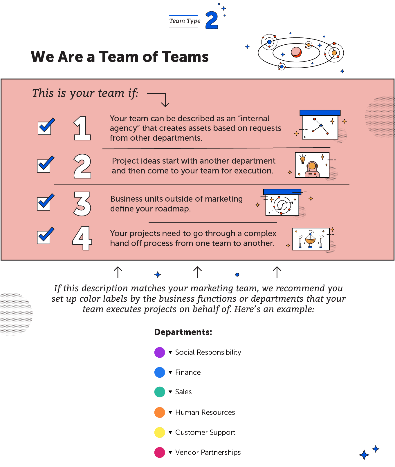 We are a team of teams