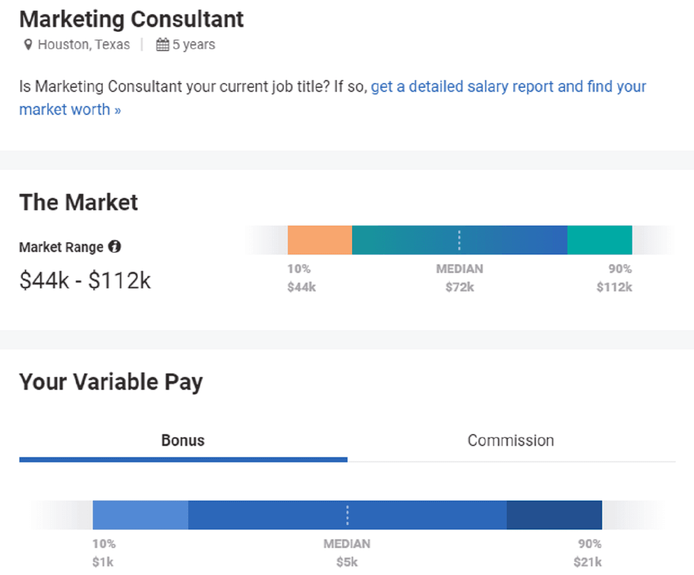 Marketing Consultant Market Range