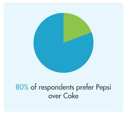 Pie-Chart