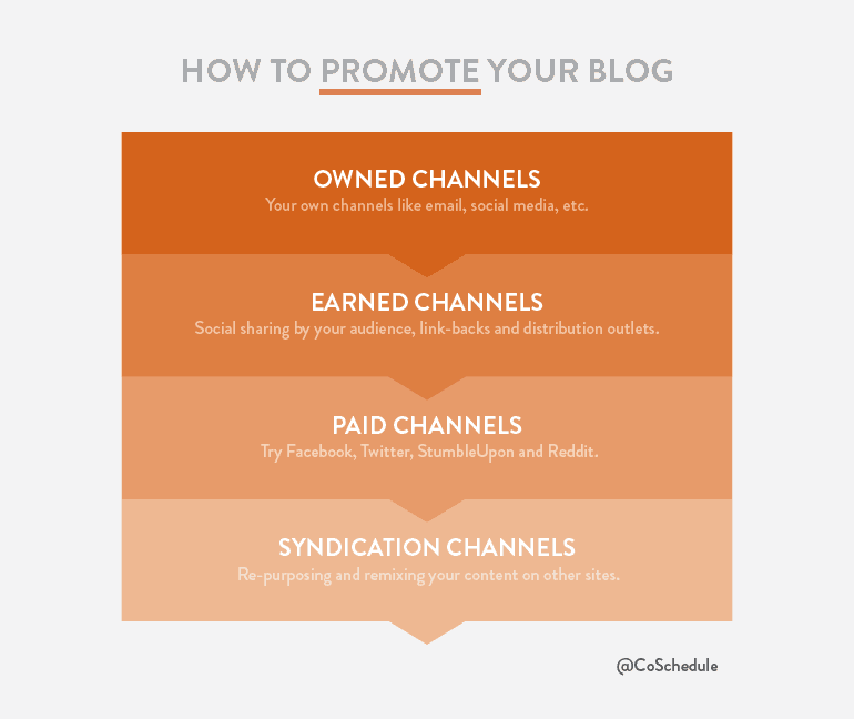 Promote Your Content Marketing