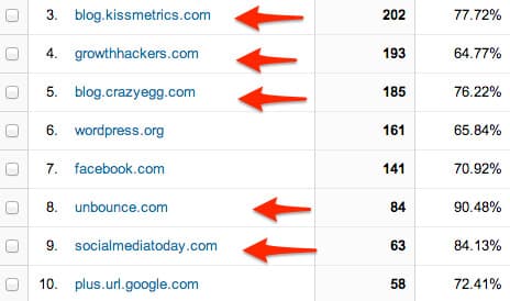 Referral links from guest posts provide consistent traffic and recognition.