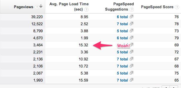 Site speed suggestions in Google Ananlytics.