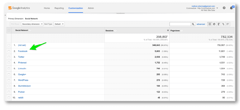 Google Analytics social network results page