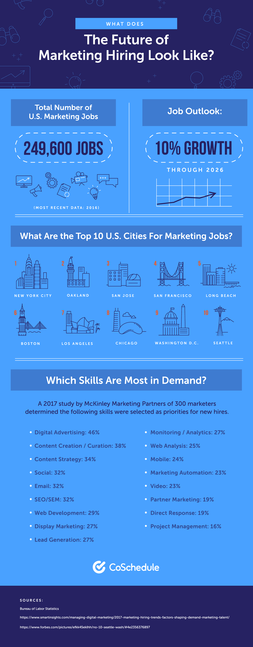 How to Build and Organize the Best Marketing Team