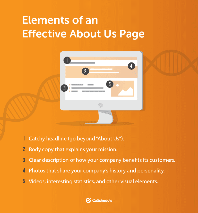 How To Write An About Us Page: 50+ Examples & A Free Template