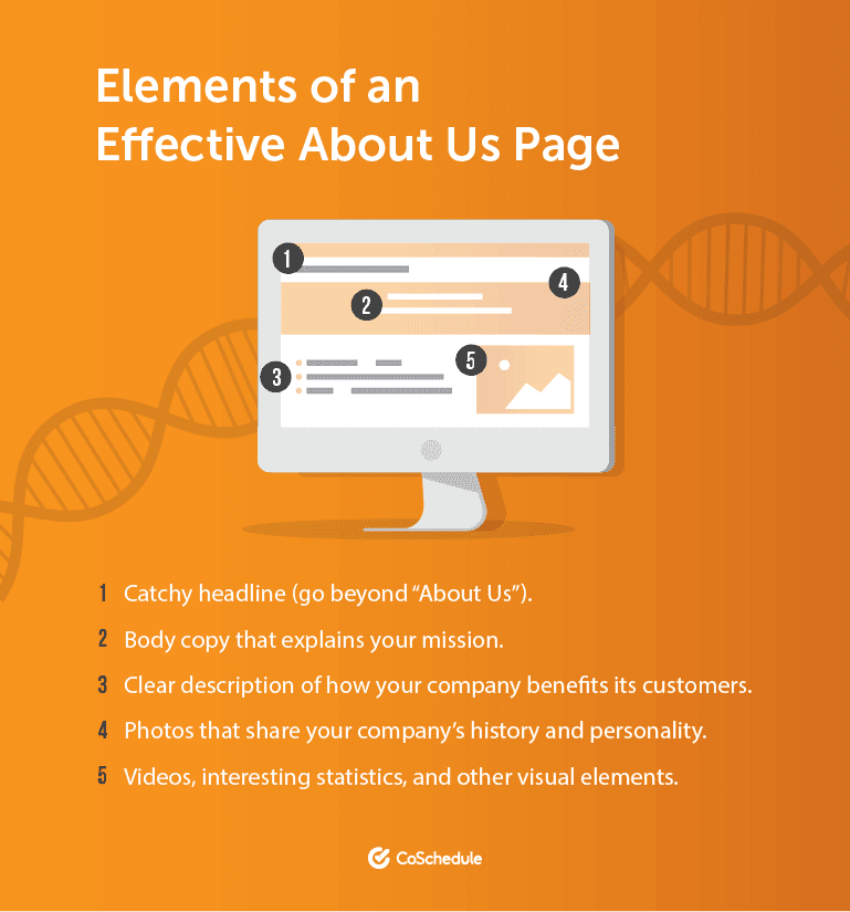 List of 5 Elements of an Effective About Us Page