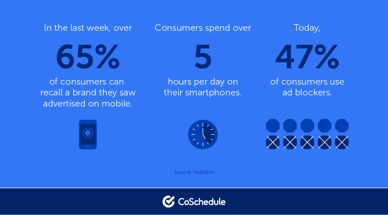 Advertising statistics from Hubspot