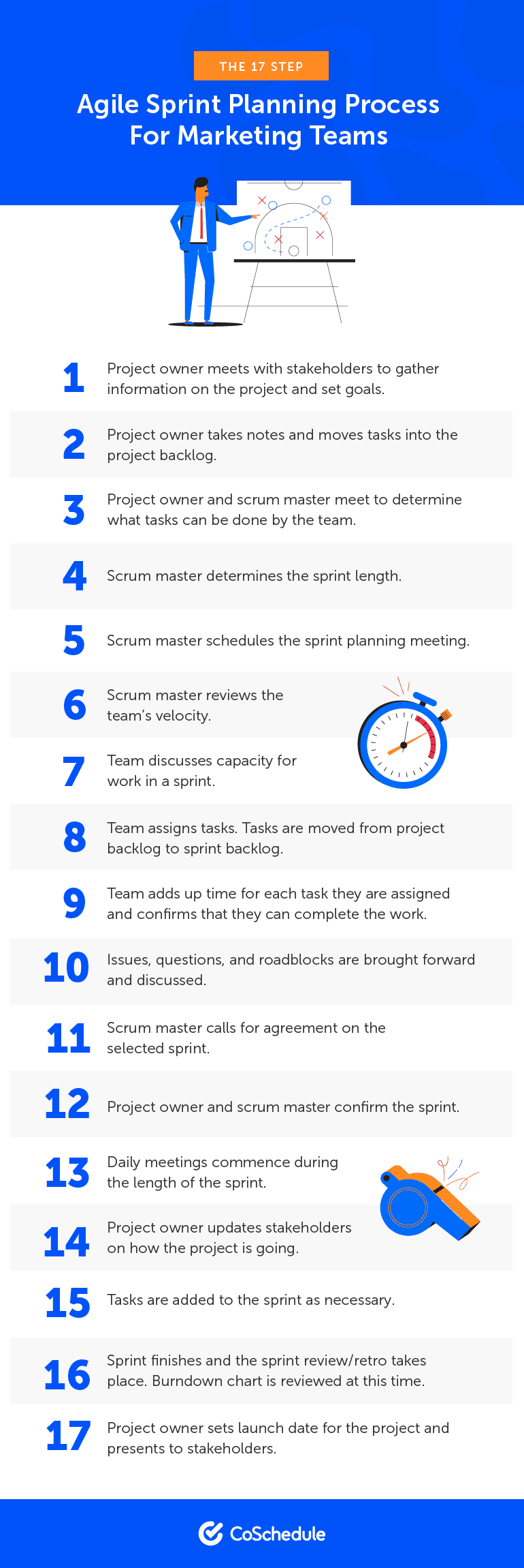 17 Steps of the Agile Sprint Planning