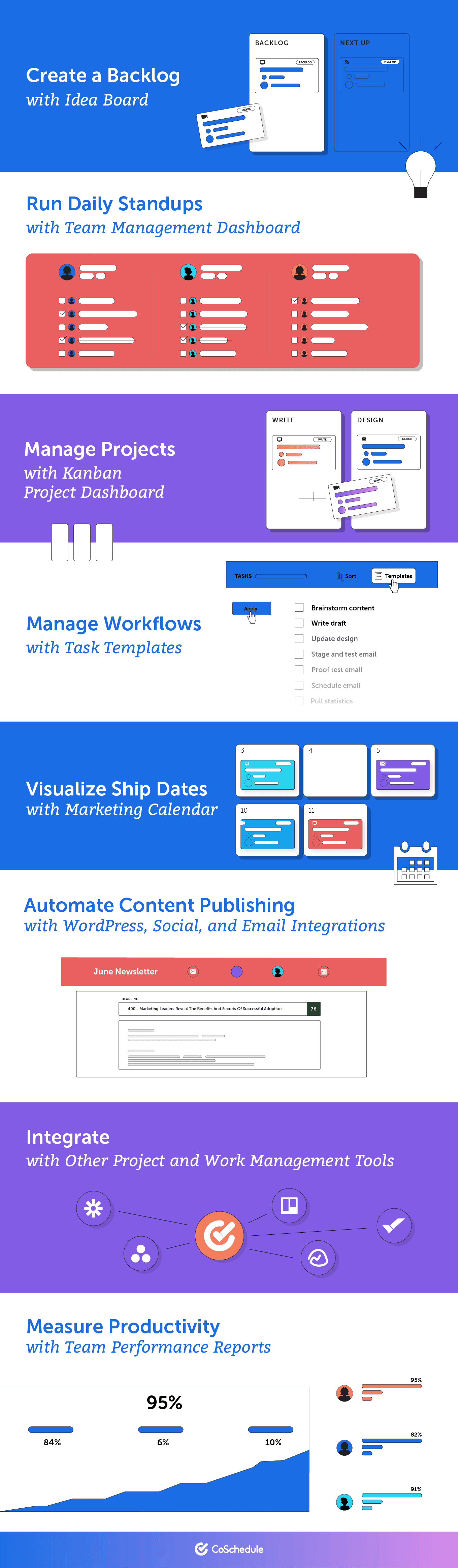 Executing agile marketing with features in CoSchedule