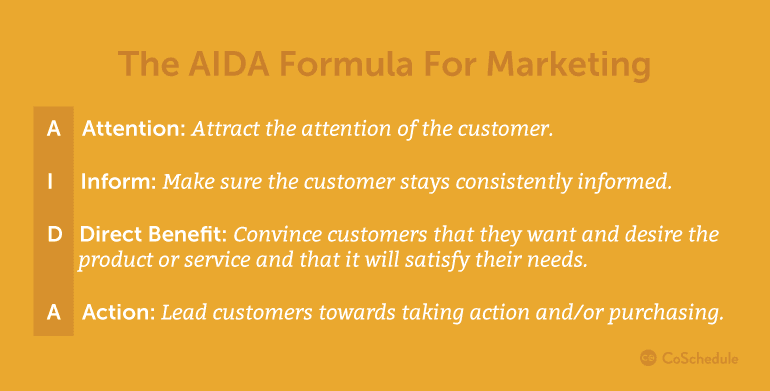 The AIDA Formula For Marketing