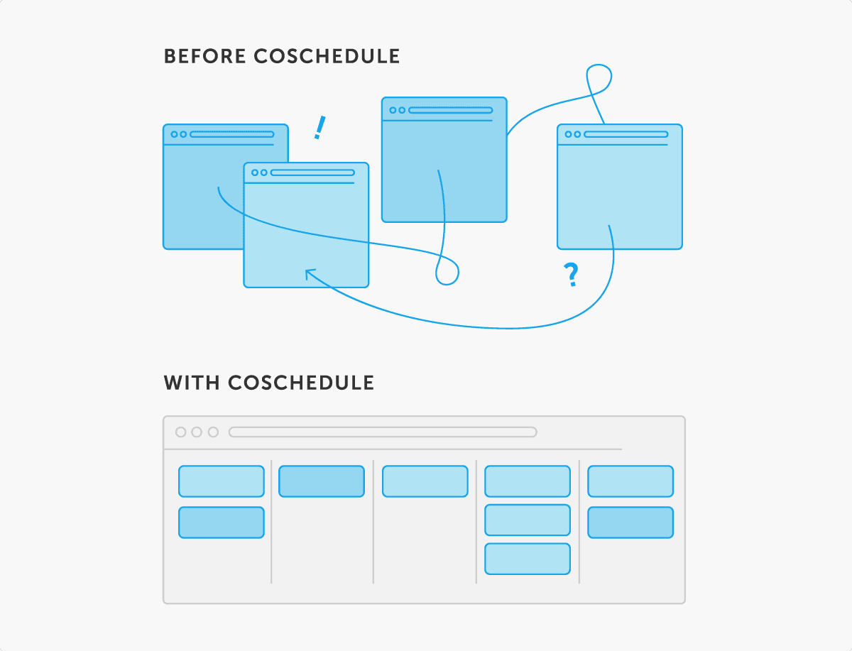 Amp My Brand's Social Organization Before CoSchedule and After CoSchedule