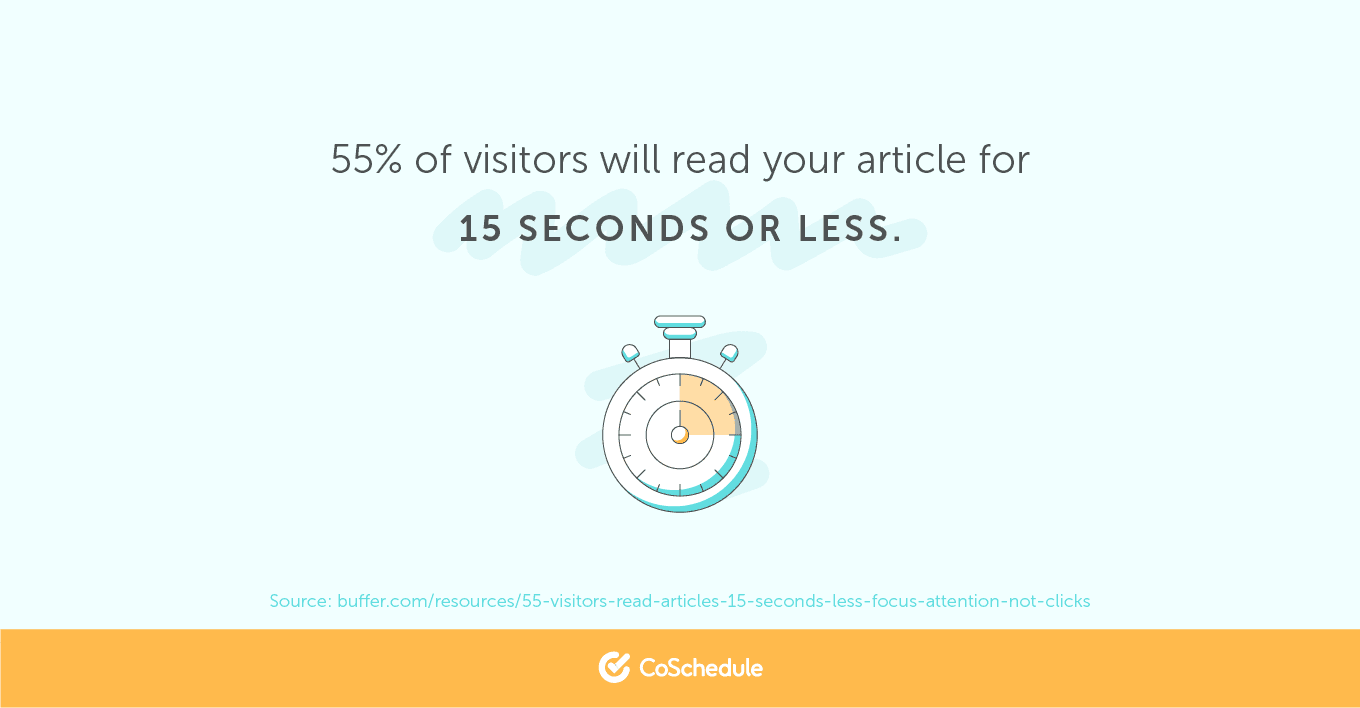 55% of visitors will read your article for 15 seconds or less.