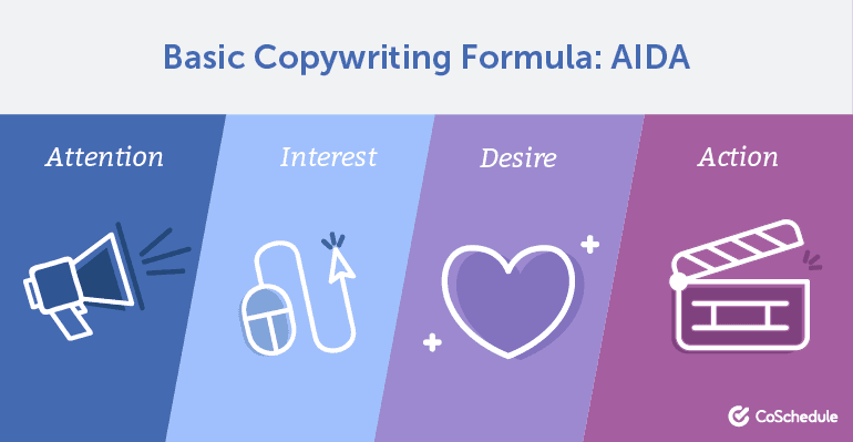 Basic Copywriting Formula: AIDA