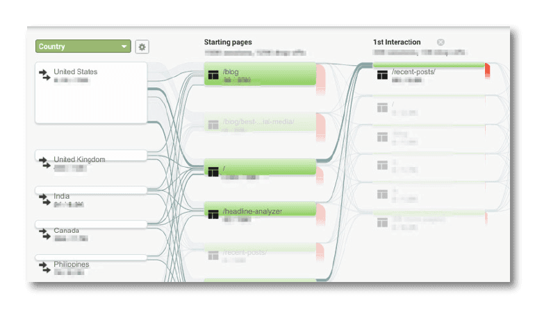 Google Analytics Screenshot