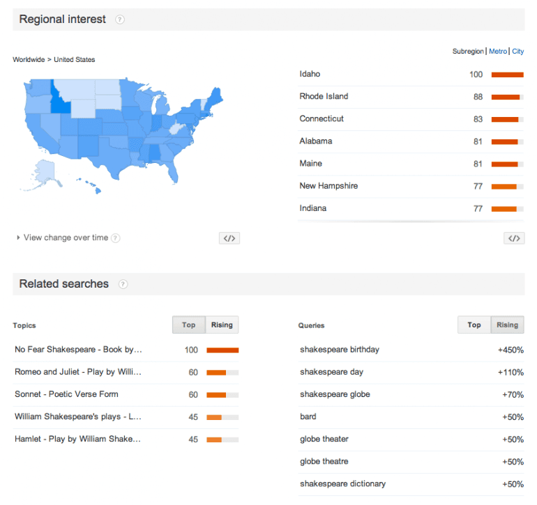 google trends