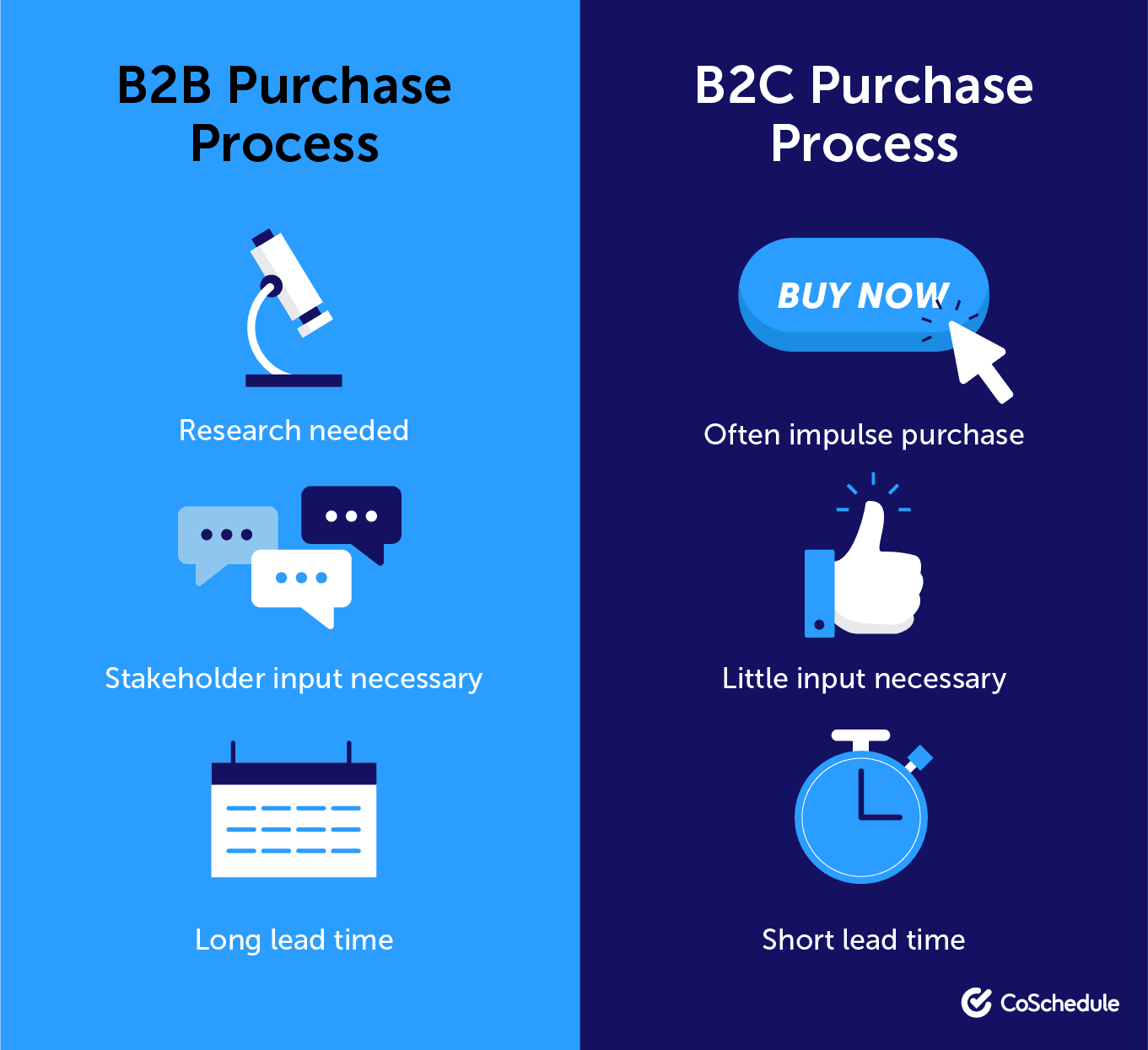 B2B Marketing Campaign Examples And Templates To Be More Successful