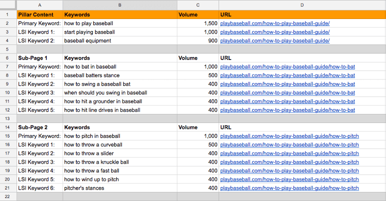 How To Make An Ultimate Guide To Skyrocket Your Keyword Strategy