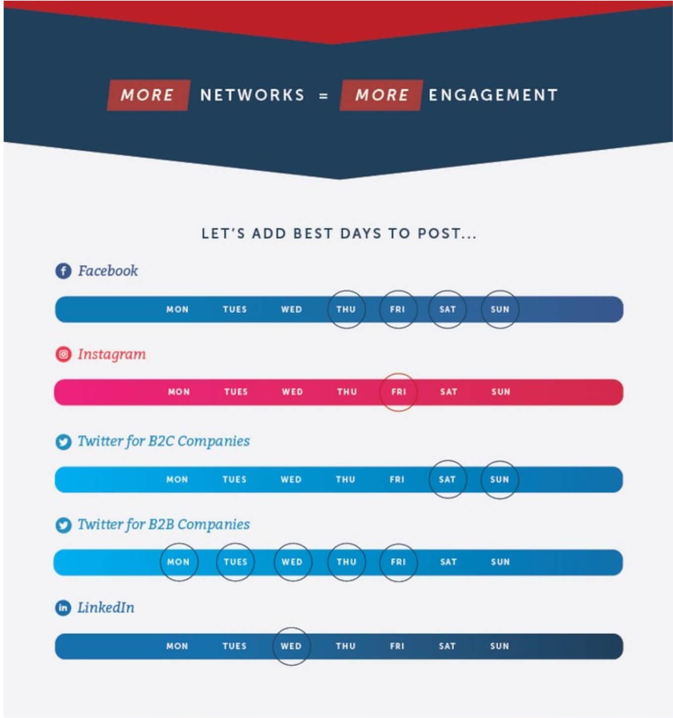 More networks = more engagement